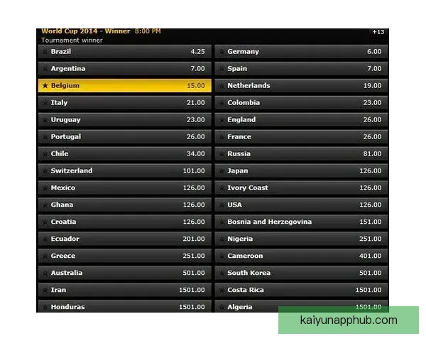 世界杯竞猜赔率分析与热门球队胜负概率预测全面解读