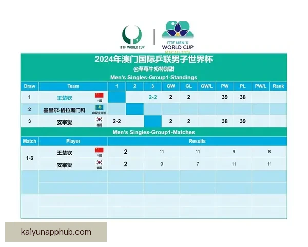 世界杯竞猜策略分析：如何精准预测赛事胜负与赛果趋势