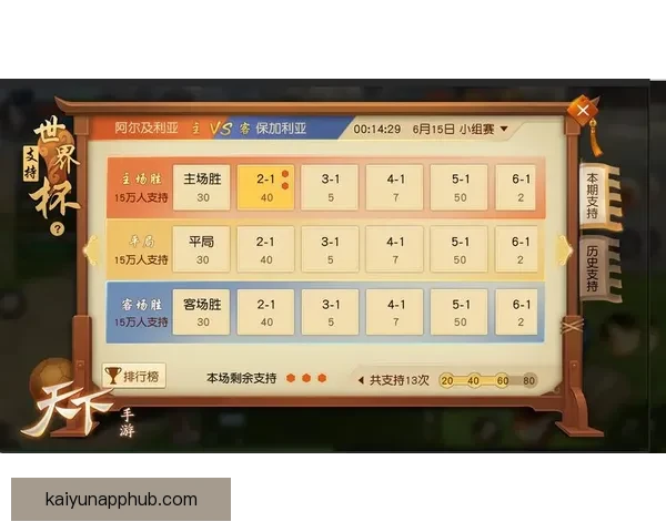 世界杯竞猜高赔率平台推荐 轻松赚取丰厚奖金 赢得赛事大奖的最佳选择
