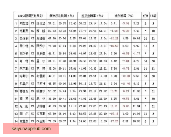 体育竞猜赔率解析与趋势分析 带你掌握最新投注技巧和风险控制 体育竞猜赔率解析与趋势分析 带你掌握最新投注技巧和风险控制